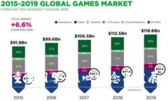 区块链的重要引擎：核心概念与发展前景解析