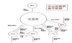 : Tokenim合约空投：抓住区块链投资新机遇