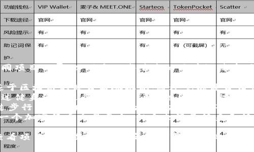 区块链健身项目的名称可能因不同项目而异，以下是一些著名的区块链健身项目及名称：

1. **Gym Tokens**：提供一种基于区块链的健身激励机制，通过完成健身任务获得代币奖励。
2. **FitCoin**：旨在鼓励人们通过健身活动进行锻炼，用户通过运动活动赚取FitCoin以兑换奖励。
3. **Sweatcoin**：这是一种通过步行或跑步赚取代币的移动应用程序，用户可以用这些代币兑换商品和服务。
4. **ShapeShift**：虽然最初是一个加密货币交易平台，但它也涉足健身和健康领域，鼓励用户进行锻炼。

在选择区块链健身项目时，建议查看项目的白皮书、社区反馈和市场需求，以确保项目的可行性和潜在的成功。