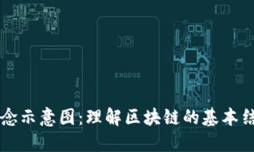 区块链概念示意图：理解区块链的基本结构与功能
