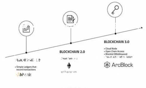 区块链安装钱包是什么意思

jiaojian区块链, 钱包, 安装, 数字货币/jiaojian

区块链技术被广泛认为是未来数字货币和各类去中心化应用的基础。随着比特币、以太坊等虚拟货币的普及，越来越多的人开始接触并尝试使用这些新兴的数字资产。在这一过程中，钱包的概念也逐渐被广泛关注。那么，究竟什么是“区块链安装钱包”，它的作用和重要性是什么？接下来的内容将为您详细解读这一主题。

什么是区块链钱包

区块链钱包可以被理解为一个软件或硬件，用于储存、发送、接收以及管理与区块链网络上数字货币相关的私钥和公钥。与我们传统意义上的钱包不同，区块链钱包并不存储任何货币，而是安全地保存用户所持有的数字资产的访问权限。每一个基于区块链的账户都有一对公钥和私钥。其中，公钥相当于银行账户，可以公开给其他用户，而私钥则必须严格保密，是用户控制自己资金的唯一凭证。

区块链钱包的类型

区块链钱包主要有三种类型：软件钱包、硬件钱包和纸钱包。软件钱包又可以分为桌面钱包、移动钱包和在线钱包。每种钱包都有其各自的优缺点。例如，移动钱包方便携带，适合日常小额交易，而硬件钱包则经常被建议用于长期储存大额资产，因为它们提供了更高的安全性。

安装区块链钱包的重要性

安装区块链钱包的首要目的是为了安全存储和管理数字资产。随着虚拟货币市场的兴起，诈骗和黑客攻击事件屡见不鲜，而任何持有数字货币的人都必须时刻关注自己的资产安全。通过安装合适的区块链钱包，用户可以更好地控制自己的资产，进行安全的交易。

其次，钱包的安装和使用也关系到用户的投资收益。选择合适的钱包可以帮助用户更高效地进行交易，抓住市场的机遇。对于交易频繁的用户，选择快捷、交易费用低的数字钱包至关重要。

区块链钱包的安装步骤

如果您决定安装区块链钱包，首先需要选择合适的数字货币钱包。选定之后，您可以前往官方网站下载钱包软件。这一过程相对简单，通常只需要按照提示完成安装即可。

在安装过程中，务必注意以下几点：
ul
    li确保下载来源的安全性，避免落入假冒网站陷阱。/li
    li在安装后，应立即备份私钥和助记词，以防钱包丢失或发生意外。/li
    li定期更新钱包软件，以提高安全性。/li
/ul

区块链钱包的存储安全

私钥是区块链资产的唯一访问凭证，一旦丢失或泄露，将导致资金损失。因此，用户在安装和使用区块链钱包时，必须高度重视私钥的安全存储。

常见的安全措施包括：
ul
    li使用硬件钱包或冷钱包储存大额资产。/li
    li定期更换密码并开启双重认证（2FA）以增加账户安全性。/li
    li避免在公共网络环境下使用钱包，尽量选择私密网络。/li
/ul

个人需求与钱包选择

每个人的需求各不相同，因此在选择和安装钱包时，需综合考虑个人的使用习惯、持币量、安全需求等因素。例如，若您是日常小额交易用户，可以选择移动钱包；若持有大量资产，则更推荐硬件钱包。

常见问题解答

在讨论了区块链安装钱包的基本概念和重要性后，以下是四个与此主题相关的常见问题及其详细解答。

问题一：如何选择合适的区块链钱包？

选择区块链钱包时，用户首先需要考虑其安全性。硬件钱包的安全性相对较高，而在线钱包虽然便捷，但也面临较大的安全风险。其次，用户要根据自己的交易需求选择钱包的类型。例如，若常进行大额交易，硬件钱包适合长期保存资产；但若是日常小额交易，移动钱包或在线钱包更为合适。此外，用户也要考虑所需支持的币种，确保钱包支持自己所持有的数字资产。

问题二：区块链钱包如何保障我的资金安全？

区块链钱包保障用户资金安全的方法主要有：首先是加密技术，通过强密码和双重认证等方式，保护账户不被黑客入侵。其次，用户可选择硬件钱包，将私钥保存在离线设备中，从而避免在线攻击的风险。此外，钱包也会提供备份及恢复的选项，用户需定期备份助记词和私钥，以防资金丢失。

问题三：如何恢复丢失的区块链钱包？

若用户丢失了钱包文件或设备，通常可以通过备份的助记词或私钥进行恢复。不同钱包的恢复方式略有不同，一般用户需要在新设备上重新安装钱包应用后，选择“恢复钱包”功能，输入备份的助记词或私钥，即可恢复对资金的控制。因此，定期备份和妥善保存助记词及私钥至关重要，确保在钱包丢失或损坏时能够成功恢复资产。

问题四：区块链钱包的交易费用是如何产生的？

区块链钱包在发送或接收交易时，会涉及到交易费用，这笔费用通常是向区块链网络支付的。交易费用的高低受到多个因素的影响，包括网络的拥堵程度和交易的复杂性。例如，在网络拥堵时，为了提高交易确认的速度，用户往往需要支付更高的费用。交易费用的设置一般由用户自行决定，实施动态定价机制，确保最优效率。

总结来说，安装区块链钱包是个人管理数字资产的重要步骤。无论是选择适合自己的钱包类型，还是保障资金的安全，都是数字货币用户需要重视的问题。通过全面了解区块链钱包的相关知识，用户可以更安全、更高效地参与到数字货币的投资与交易中。