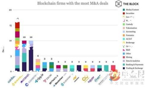   区块链技术：定义、原理及未来发展趋势 / 
 guanjianci 区块链, 加密货币, 去中心化, 智能合约 /guanjianci 

区块链（Blockchain）是一种创新的分布式账本技术，其核心功能在于实现数据的安全性、透明性和不可篡改性。不同于传统的集中式数据库管理模式，区块链技术通过去中心化的方式，让众多参与者共同维护和更新账本，确保数据的真实性和可信性。

### 区块链的起源与发展历程

 h3 1. 区块链的起源 /h3 

区块链技术的起源可以追溯到2008年，彼时一位化名为中本聪的人发表了一篇名为《比特币：一种点对点的电子现金系统》的论文。在这篇论文中，中本聪提出了一种全新的数字货币——比特币，并在此基础上构建了区块链的原理。比特币采用去中心化的方式避免了中心化机构的干预，使得交易可以在没有中介的情况下直接完成。



2010年代初期，随着比特币的兴起和逐渐普及，区块链技术也逐步被人们认识和应用。从最初的数字货币，区块链逐渐扩展到供应链管理、物联网、金融、医疗等多个领域，展现出其广泛的应用潜力。


### 区块链的基本原理

 h3 2. 区块链的工作原理 /h3 

区块链的基本构成是“区块”和“链”。每个区块包含了一定数量的交易数据，同时还包含一个指向前一个区块的哈希值，从而形成了一个链。每当一个区块被创建并确认后，便会被添加到链的末端，形成不可篡改的历史记录。



区块链的去中心化特性意味着，网络中的每个参与者（或节点）都拥有一份完整的账本副本。任何对账本内容的修改都必须经过各个节点的认证与共识。这一过程通常依赖于各种共识算法，例如工作量证明（Proof of Work）和权益证明（Proof of Stake），以确保网络的安全性和稳定性。


### 区块链的核心特性

 h3 3. 区块链的四个核心特性 /h3 

- **安全性**：利用加密技术，每个区块中的交易数据可以有效防止未授权访问和篡改。
- **透明性**：每个区块链的账本都是公开可见的，所有用户都可以查看交易历史，增强了信任。
- **去中心化**：不依赖于单一的管理机构，减少了集中管理带来的风险。
- **不可篡改性**：一旦数据被写入区块链，就无法更改或删除，确保了数据的真实性和可靠性。


### 区块链的应用场景

 h3 4. 区块链的广泛应用 /h3 

区块链不仅仅是比特币的基础技术，它在各个领域的应用都显示出了良好的前景。在金融行业，区块链可以用来实现跨境支付、智能合约等；在供应链管理中，通过智能合约自动化追踪货物；在医疗行业，区块链可用于管理病历和医疗数据，确保数据的安全和隐私；而在物联网领域，区块链可以帮助设备之间进行安全的数据交换。


### 相关问题探讨

#### 问题一：区块链如何改变传统产业？

 h3 1. 区块链如何改变传统产业 /h3 

区块链技术的出现，正在深刻改变许多传统产业的运作模式。以金融行业为例，传统的银行业务中，跨境转账通常需要几天的时间，而区块链能够实现几分钟内完成交易。通过去中心化的账本，银行之间的转账可以更加高效和透明，节约了成本。



在供应链管理中，区块链提供了一种可追溯的解决方案，确保从生产源头到消费者手中每一个环节的数据都是真实有效的。这不仅可以减少假货的出现，还能提升消费者的信任度。在医药行业，区块链可以追踪药品的生产和运输，防止伪造药品流入市场。

  

此外，区块链也为合同的自动执行提供了可能性，特别是在法律和房地产行业，智能合约的应用能够简化合同执行过程，减少纠纷和人为干预。


#### 问题二：区块链技术的主要挑战是什么？

 h3 2. 区块链技术的主要挑战 /h3 

尽管区块链有众多优势，但在推广普及的过程中，仍面临许多挑战。首先是可扩展性问题。目前，许多主流的区块链网络在处理交易速度和数量上表现不佳，特别是在高峰期间，交易确认时间可能延长，导致用户体验下降。


其次是安全性问题。虽然区块链本身设计上是安全的，但由于人为因素（如私钥泄露），用户资产仍可能遭受攻击。此外，部分区块链采用的共识机制如工作量证明相对耗电和成本高昂，无法满足可持续发展的需求。


最后是法律和监管问题。由于区块链的去中心化特点，各国政府对其监管尚无统一标准，这给企业在合规性方面带来了挑战。法律框架不明晰可能导致企业在使用区块链技术时面临更多的法律风险。


#### 问题三：智能合约的作用及潜在应用？

 h3 3. 智能合约的作用及潜在应用 /h3 

智能合约是运行在区块链上的自执行合约，其条款和条件以代码形式编写，当预设条件被满足时自动执行。智能合约的引入，实现了交易的自动化，减少了中介的角色，从而降低了成本。


在金融服务领域，智能合约可用于自动化贷款申请和审核流程，一旦借款人满足条件，资金会自动到账；在房地产交易中，智能合约可以简化交易过程，确保资金和产权的安全交割。同时，智能合约在供应链领域的应用也越来越多，通过自动执行合约提高了供应链管理效率，实现了“没有中介”的透明交易。


然而，智能合约也是有潜在风险的，包括代码漏洞可能导致合约被攻击、合约条件过于复杂等问题，因此在设计和实施时需要审慎考量。


#### 问题四：未来区块链的发展趋势如何？

 h3 4. 未来区块链的发展趋势 /h3 

展望未来，区块链的发展趋势主要集中在几个方面。首先是技术的成熟与进化。随着技术的不断创新，区块链的可扩展性、安全性和效率将得到进一步提升。同时，随着各大企业和机构的参与，公共区块链和私有区块链的结合将成为趋势，以满足不同场景的需求。


其次，区块链与其他新兴技术的融合也将加速。例如，将人工智能和区块链相结合，可以实现更加智能化的数据处理与决策。物联网与区块链的结合，将为设备间的安全通信和数据交互提供保障。


最后，伴随着行业的成熟和公众意识的提高，区块链的应用领域将不断扩展，新的商业模式也会随之涌现。在政策与监管日益健全的环境下，区块链技术将更加规范与安全，为社会经济的发展注入新的动力。


以上内容从区块链的定义、背景、原理及应用等全方位进行了介绍，并探讨了相关问题，为更深入的理解与思考奠定基础。区块链作为一种前沿技术，正处于快速发展的阶段，其潜力与影响无疑将会影响未来的商业环境和社会结构。