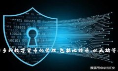 ImToken 是一个数字货币钱包，专注于提供安全和便