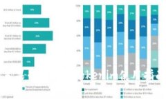 苹果专卖店的Tokenim使用指南