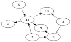 区块链是一种去中心化的数字账本技术，因其透