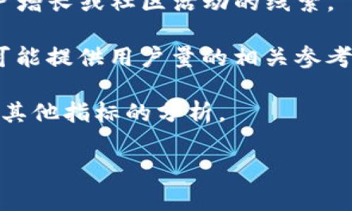 截至我知识的最新更新（2023年10月），关于 Tokenim 的具体用户量的最新数据并未被广泛公开或透明化。这类信息通常会由公司的官方网站、投资者关系发布的报告或相关的市场研究机构提供。然而，用户量的波动可能会受到多种因素影响，包括市场的需求、用户体验的改善、系统的推广及市场竞争等。

如果您对 Tokenim 的用户量数据感兴趣，以下是一些可能的获取信息的方式：

1. **官方渠道**：可以访问 Tokenim 的官方网站，查看是否有关于用户量的最新统计数据，或获取新闻稿和财务报告。

2. **社交媒体**：许多加密货币和区块链项目在社交媒体上进行宣传，关注其 Facebook、Twitter 等平台的动态，可能会得到一些有关用户增长或社区活动的线索。

3. **第三方分析平台**：一些加密货币分析网站（如 CoinMarketCap, CoinGecko 等）提供的信息可用于了解 Tokenim 的市场表现，并可能提供用户量的相关参考数据。

4. **社区论坛和讨论**：在如 Reddit、Telegram 等社交平台的专门论坛上，用户和投资者常常会分享他们对项目的看法，包括用户增长和其他指标的分析。

如果您需要更详细的信息，建议定期关注 Tokenim 的官方网站和相关区块链新闻网站，以获取最新的动态。