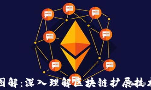 
区块链扩容图解：深入理解区块链扩展技术的核心概念