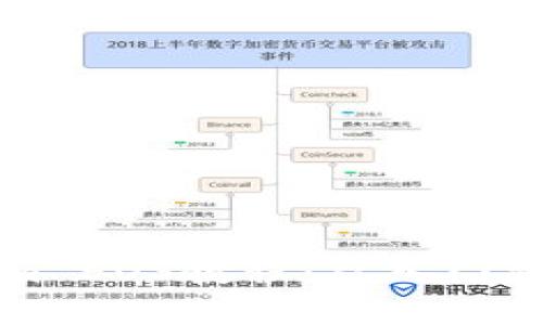 全面解析Tokenim EOS教程：从入门到精通的完整指南