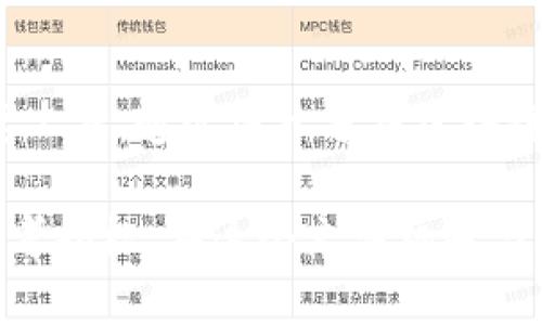 区块链50是什么意思

区块链，数字货币，加密技术，投资机会/guanjianci

区块链技术作为一种新兴的分布式账本技术，正迅速改变我们对数据存储、交易及信任的理解。在这个背景下，“区块链50”作为一个热词，频繁出现在数字货币和区块链相关的讨论中。为了更深入地了解这一概念，我们将从多个角度进行详细解析。

### 什么是区块链50？

“区块链50”一般指的是区块链领域内的重要项目、公司或团队，它们在技术创新、市场影响力以及应用场景等方面具有显著的代表性。这一概念可以被理解为对当前区块链行业内最具潜力的50个项目或团队的集合汇总。

通过“区块链50”这个概念，投资者和行业观察者能够迅速识别出最值得关注的企业和项目。这些“50”不仅代表着投资机会，也代表着技术发展和应用落地的方向。

### 区块链50背后的意义

理解“区块链50”的意义，首先要认识到区块链技术对传统行业的冲击。作为一种去中心化的技术，区块链能够在没有中央权威的情况下进行安全的信息传递和价值传递。这种特性使得区块链在金融、供应链、医疗等多个行业中具有广阔的应用前景。

其次，区块链50的出现帮助行业内的从业者、投资者和政府等相关方更好地把握市场动态。对于投资者来说，了解哪些项目处于“区块链50”之内，可以为其投资决策提供便利。而对于创业者和企业来说，被列入“区块链50”也能提升其市场中的知名度和影响力。

最后，随着技术不断进步，区块链50的名单也会发生变化，反映出技术发展和市场需求的最新趋势。这种动态性使得“区块链50”这一概念更具参考价值。

### 如何评估区块链项目是否进入区块链50？

评估一个区块链项目是否有可能进入“区块链50”的名单，可以从以下几个方面入手：

#### 技术核心

区块链项目的技术创新是评估的重要标准之一。项目是否具备独特的技术优势，能否解决现实中的痛点问题，都是关键信息。例如，某些项目可能采用了前沿的共识算法，提高了交易的安全性和效率，这将使其在竞争中脱颖而出。

#### 团队背景

项目团队的背景也同样重要。团队中是否有知名的行业专家或技术人才，其过往的成功经验常常会直接影响到项目的成功概率。如果一个团队在区块链领域有着丰富的经验，那么其领导下的项目进入“区块链50”的机会就会提高。

#### 市场需求

项目所解决的问题必须是市场亟待解决的。如果一个项目没有明显的市场需求，即使其技术再先进，也难以获得成功。因此，企业在评估其潜在的市场时，需要充分了解行业动态，以及用户的真实需求。

#### 合作伙伴和生态系统

合作伙伴的多样性及行业生态的完整度，也会影响一个项目的竞争力。区块链项目往往需要与其他企业或组织进行合作，以扩展其应用场景。如果一个项目能够与多方合作，建立起完整的生态系统，就能更好地支撑其长期发展。

### 区块链50中的代表性项目和技术

在“区块链50”里，有一些项目因其独特的技术和市场能力而备受关注。举例来说：

1. **比特币（Bitcoin）**：作为最早的区块链项目，比特币标志着区块链技术的诞生。它的去中心化特性使得用户可以在没有中介的情况下进行交易。

2. **以太坊（Ethereum）**：通过智能合约，以太坊为区块链的应用提供了可能。它使得开发者可以在其平台上创建各种去中心化应用（DApps），具有广泛的应用潜力。

3. **Ripple（XRP）**：Ripple专注于跨境支付，其目标是提高金融机构之间的交易效率。Ripple的技术优势使得其在金融领域得到了相应的认可。

4. **链上（Chainlink）**：链上解决了区块链与外部数据源之间的信任问题，其去中心化预言机网络被广泛应用于各种智能合约中，提升了数据的可信度。

### 区块链50与投资机会

区块链50不仅是行业的风向标，也为投资者提供了多样化的投资机会。然而，投资区块链项目并非没有风险，投资者必须进行全面的调查与分析。

#### 投资之前的调查

在投资之前，投资者需要对项目的白皮书、团队背景、市场需求以及技术实力进行详细调查，不能盲目跟风。相较于过去的股市，区块链投资市常常会因市场波动而出现巨大的风险。

#### 了解潜在风险

投资者在选择目标时，还需了解区块链投资的潜在风险，包括市场波动性、监管政策、技术问题等。只有在充分了解这些风险的基础上，才能做出更加理智的投资决策。

#### 长尾效应的重要性

在整个区块链市场中，虽然一些项目可能会引人注目，但长尾效应也很重要。一些小型项目可能在未来会因其独特的商业模式或技术创新而突围，带来意想不到的收益。

### 相关问题

#### 区块链技术的未来发展如何？

区块链技术的未来发展是一个备受关注的话题。有以下几个方面需要关注。

技术迭代和创新
区块链技术仍然处于快速发展阶段，未来可能会出现更多的创新应用，如零知识证明、分布式存储等。这些技术的出现将推动区块链在各行业的进一步应用。

监管政策的影响
随着区块链技术的普及，政府监管机构开始关注这一新兴市场。未来的监管政策将直接影响区块链项目的发展。需要预计不同国家和地区将有不同的监管框架，从而影响市场的成熟度。

区块链与其他技术的融合
区块链技术可能与人工智能、大数据、物联网等其他前沿技术产生更多的交集。这种融合将创造出新的商业模式和应用场景，也将使得区块链技术在社会经济中发挥更为重要的作用。

全球市场的竞争
区块链技术的全球化特征，使其竞争激烈。在这个背景下，那些能够聚焦核心技术、保持创新能力的项目将更具生存和发展的优势。

#### 区块链投资应该关注哪些要点？

区块链投资虽充满机会，但投资者也需格外谨慎。以下是一些要点：

项目的透明度
投资者需要关注项目的透明度，包括团队的公开信息、技术架构、代币经济模型等。透明的项目更容易获得投资者的信任。

用户基础
项目的用户基础也非常关键。一个有着良好用户反馈和广泛应用基础的项目，更有可能获得长远发展。

市场动态
投资者需时刻关注市场动态，包括竞争对手情况、行业趋势等。定期的市场分析有助于投资者保持敏锐的洞察力。

风险管理
完善的风险管理策略是投资成功的重要保障。投资者可以通过分散投资来降低整体风险，同时对资产配置进行合理的管理。

#### 如何选择合适的区块链项目？

选择合适的区块链项目需要全面考量。以下是一些推荐的方法：

深入分析白皮书
项目的白皮书是了解其技术和市场定位的重要文献。投资者需全面分析白皮书的信息，包括项目目标、技术细节、团队背景及风险评估。

参与社区讨论
参与项目的社区或论坛，与项目团队和其他投资者进行交流，能够帮助投资者更好地了解项目真实情况及市场反馈。

评估合作伙伴关系
项目的合作伙伴能反映其在行业内的认可程度。与知名公司或组织的合作通常意味着项目更具实力。

关注技术进展
定期关注项目的技术进展和更新公告，能够帮助投资者及时了解项目最新的研发成果，从而判断其离目标的距离。

#### 区块链对社会的影响

区块链技术不仅是经济的改革，同时对社会各个层面都有深远影响。

提升透明度与信任
区块链技术通过去中心化的数据存储方式，能够提高信息的透明度，减少欺诈行为。这种透明性在金融、医疗等行业的应用，将减轻用户的信任负担。

推动公平的财富分配
通过区块链技术，用户可以在没有中介的情况下直接进行交易，这能减少传统金融体系中的费用，间接推动财富的公平分配。

提高效率与成本效益
区块链的智能合约能够自动化执行合同，降低市场交易的时间与成本，提高了效率。这种效率提升将直接影响经济的运作模式。

促进社会创新与环境保护
区块链技术能够支持一些环境保护项目，如碳交易、可追溯的绿色产品等。通过提升透明性和信任，推动可持续发展。

### 结尾

综上所述，区块链50不仅是对区块链行业的一个总结和展望，也是投资者、开发者和行业从业者了解市场变化的重要工具。通过深入分析区块链50的构成以及相关项目的潜力，能够更好地导航未来的发展轨迹。

随着技术的不断进步和市场的动态变化，区块链50的名单也会持续更新，这一现象将成为区块链行业的一个重要参考指标。在这个充满机遇与挑战的时代，把握区块链50的动向，将有助于首屈一指地把握市场趋势，获得投资和创新机会。