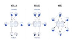 区块链手机型号解析：了解区块链技术在手机行