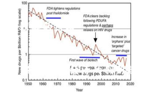 展示一下问题理解的结构

### 
区块链太阳线：未来数字经济的创新趋势与实践解析