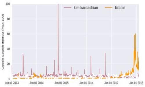   
为什么在Tokenim上某些加密货币没有价格？