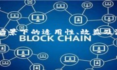 区块链技术自诞生以来，对各个行业的影响都备