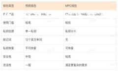 在关于“黑客对区块链的评价是什么”这个话题