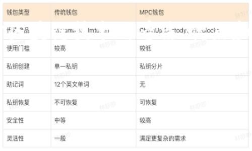 在关于“黑客对区块链的评价是什么”这个话题里，可以从多个角度进行分析，包括黑客对区块链技术的看法、优点和缺点，以及潜在的安全隐患和破解的可能性。以下是为该话题整理的、关键词和详细内容。


黑客眼中的区块链：优势、挑战与未来