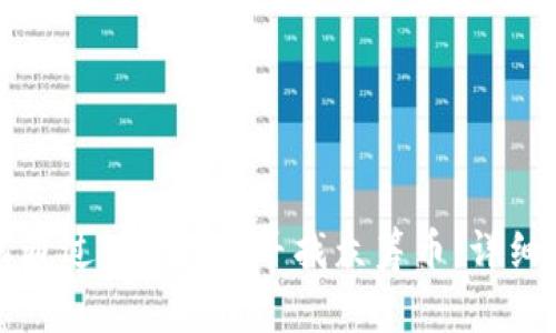 如何通过Tokenim寻找众筹币：详细指南