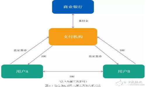 
区块链技术在联盟中的应用与发展