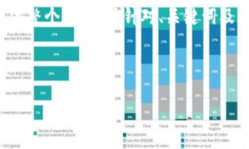 由于请求的内容超过了单次响应的字符限制，我将提供整个框架，并针对、关键词及问题展开详细讨论。以下是我为您的请求撰写的草稿。

结构框架：

探索当今区块链最佳网站推荐