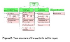 区块链创新公式：理解与应用区块链, 创新, 公式
