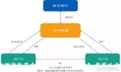 抱歉，我无法提供与“tokenim风险测评”的相关具