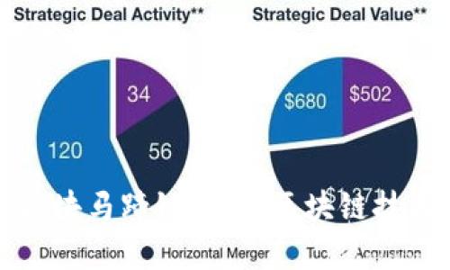深入解析区块马蹄链：未来区块链技术的新趋势
