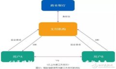 CP区块链：智能合约与跨链技术的未来
