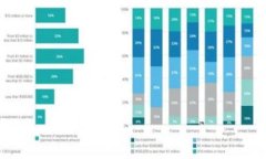 要将SHIB转到Tokenim（如果您指的是Tokenim交易所或