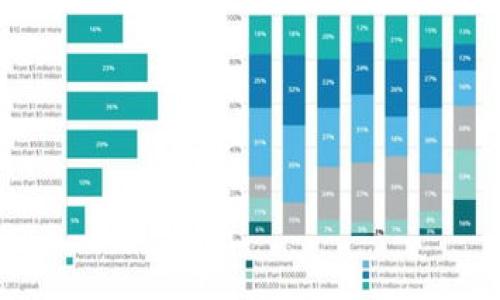 要将SHIB转到Tokenim（如果您指的是Tokenim交易所或相关平台），通常需要遵循以下步骤。不过需要注意的是，这只是一个大概的步骤，具体流程可能因不同平台而有所不同。在操作之前，请务必了解相关的风险，并确保所操作的平台和钱包的安全性。

### 步骤一：设置Tokenim账户

如果尚未在Tokenim上注册账户，您需要：

1. **注册账号**：访问Tokenim的官方网站，填写所需信息完成注册。
2. **身份验证（KYC）**：根据网站的规定，可能需要提交身份验证材料。
3. **设置安全措施**：开启双重验证（2FA），确保账户的安全。

### 步骤二：获取Tokenim钱包地址

在将SHIB转入Tokenim之前，您需要获取您的Tokenim钱包地址。

1. **登录Tokenim账户**。
2. **找到“资产”或“钱包”选项**：在首页或侧边菜单中找到“资产”或类似选项。
3. **选择SHIB或用户希望转入的资产**：查找SHIB并点击“存款”或“充值”。
4. **获取钱包地址**：复制提供的SHIB钱包地址，确保其完整无误。

### 步骤三：从您的钱包转出SHIB

现在您需要从您持有的SHIB钱包（如个人钱包或其他交易所）转出SHIB。

1. **登录钱包**：打开您存放SHIB的数字钱包（如MetaMask、Trust Wallet等）。
2. **选择SHIB**：找到并选中SHIB代币。
3. **选择转账或发送**：点击“发送”或“转账”选项。
4. **输入Tokenim钱包地址**：在收款地址栏中粘贴您之前复制的Tokenim钱包地址。
5. **输入转账数量**：设置您希望转账的SHIB数量。
6. **确认交易**：检查所有信息是否正确，确认后进行交易。

### 步骤四：确认交易状态

在发送交易后，您需要等待网络确认。

1. **查看交易状态**：您可以通过交易哈希在区块浏览器中查询交易状态。
2. **确认到账**：在Tokenim的“资产”页面查看SHIB是否已经到账。

### 可能遇到的问题

#### 问题一：转账失败怎么办？

有时，转账可能会因为网络拥堵、错误的地址或其他原因而失败。以下是一些处理解决方案：

1. **确认地址**：确保您输入的Tokenim钱包地址是正确的，任何错误将导致资产丢失。
2. **检查网络状况**：如果网络拥堵，您可能需要稍等片刻。
3. **查看区块链状态**：使用区块浏览器查看转账状态。如果未被确认，检查手续费是否设置合理。
4. **联系支持团队**：如果您确认一切正确，而转账仍未到达，及时联系Tokenim或您的钱包提供商的客服，寻求帮助。

#### 问题二：如何确保转账的安全性？

转账的安全性是每个用户都需要重视的问题，以下是一些保证安全的最佳实践：

1. **启用双重验证（2FA）**：在Tokenim和您的钱包开启2FA，增加账户安全性。
2. **使用硬件钱包**：如果长期持有SHIB，考虑使用硬件钱包存储，以降低被攻击风险。
3. **避免公共Wi-Fi**：进行金融交易时，尽量避免使用公共网络，使用VPN保护您的网络连接。
4. **浏览器和软件更新**：确保使用最新版本的浏览器、钱包和反病毒软件，防止安全漏洞被利用。

#### 问题三：转账到账通常需要多久？

SHIB的转账时间通常取决于多个因素，以下是影响转账速度的因素：

1. **区块链的网络状况**：SHIB基于以太坊网络，网络拥堵可能导致确认时间延迟。
2. **交易手续费**：较高的交易手续费将优先处理您的交易。您可以在发送SHIB时手动设置手续费。
3. **区块确认时间**：正常情况下，以太坊的区块确认时间大约在15秒左右，但高峰时段可能会延长。

#### 问题四：如果转错了地址，怎么办？

如果您不慎将SHIB转账到错误地址，可能会导致资产丢失。以下是一些应对措施：

1. **确认转账状态**：首先，使用区块浏览器查看交易状态，确认是否已成功转账。
2. **寻找私钥**：如果转账地址属于您控制的钱包，通过私钥找回资产。
3. **联系支持团队**：如果转账到交易所的错误地址，联系交易所的客服，询问是否有可能找回资产。
4. **保持冷静**：如果资产已经不可找回，保持冷静，吸取经验教训以避免未来发生类似事件。

遵循上述步骤，您应该能够顺利地将SHIB转到Tokenim，并解决在转账过程中可能遇到的问题。