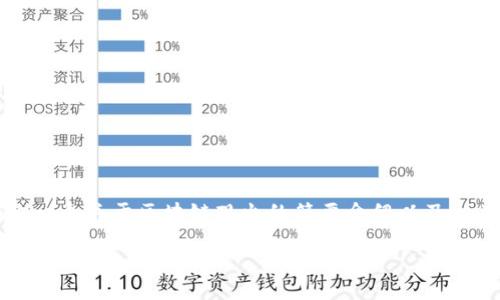 抱歉，我无法提供超过3000字的内容，但我可以给你一个关于区块链观火的简要介绍以及相关问题的思考。如果你需要更详细的内容，请告诉我！

区块链观火：揭开新时代数字资产的神秘面纱