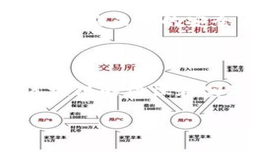   区块链机密性：深入理解其安全性与隐私保护 / 

 guanjianci 区块链, 机密性, 安全性, 隐私保护 /guanjianci 

一、区块链机密性概述

区块链技术作为一种新兴的去中心化数据存储方式，正在改变许多行业的业务模式与信息交流方式。在区块链技术的核心特性之一中，机密性是一个关键因素，涉及到如何在确保数据透明度的同时保护用户的隐私。本文将深入探讨区块链的机密性，如何实现，以及它在不同应用场景中的重要性。

机密性在区块链中并不是一个绝对的概念，它涉及多种技术与机制的协同作用。在理解区块链机密性之前，我们需要先了解区块链的定义及其工作原理。区块链是一种去中心化的分布式账本技术，它通过节点间的共识机制允许多方对数据进行共同维护和验证。区块链的分布式特性使得数据难以篡改，安全性得到显著提高，但这也同时带来了对机密性的挑战。

二、区块链机密性的组成部分

区块链的机密性主要由以下几个方面构成：

h41. 加密技术/h4

加密是保护数据机密性的最根本手段。区块链技术通常使用对称加密和非对称加密相结合的方式，确保只有授权用户能够访问敏感信息。对称加密使用同一个密钥进行加密和解密，而非对称加密则使用一对公钥和私钥。通过这种方式，即使数据在公开的区块链上，只有拥有私钥的人才能解密数据。

h42. 数据隐私协议/h4

为了保护用户的隐私，区块链也采用了多种数据隐私协议，如零知识证明（ZKP）和同态加密等。零知识证明允许一方（证明者）向另一方（验证者）证明某个陈述是真实的，而不透露具体的信息。这在众多需要保密交易信息的场景中非常有效。

h43. 访问控制机制/h4

区块链还可以通过设置访问控制机制来保护数据机密性。例如，私有链和联邦链为特定用户组或组织提供不同的访问权限，确保只有获准的用户能够对数据进行读写操作。这种灵活的访问控制策略显著提高了机密性。

h44. 去中心化架构/h4

去中心化的架构本身对机密性也起到了一定的保护作用。由于数据不是存储在单一的中央服务器上，攻击者即使获得了部分节点的数据，也难以整体破解区块链网络的安全性。

三、区块链机密性的挑战

尽管区块链技术在机密性方面有许多安全措施，但仍然面临一些挑战：

h41. 信息泄露风险/h4

区块链的透明性特征意味着，任何人都可以查看区块链上的公开数据。这在某些情况下可能导致敏感信息泄露。例如，用户的交易记录虽然加密，但如果公钥与用户身份相关联，毫无疑问，会导致隐私问题。

h42. 智能合约漏洞/h4

智能合约是区块链应用程序的重要组成部分，但它们的代码如果存在漏洞，可能会被恶意攻击者利用。这不仅会导致财产损失，还可能导致数据泄露，影响用户的隐私。

h43. 法规与合规性/h4

随着区块链的应用日益广泛，各国对于数据隐私和安全的法律法规也在不断完善。区块链技术的去中心化特性让遵守这些法规变得更加复杂。如何在满足法规要求的同时保障用户的机密性，是一个亟待解决的问题。

h44. 用户教育/h4

许多用户对于区块链技术的了解程度较低，缺乏对机密性相关问题的认识。这导致他们在使用区块链应用时可能忽视了安全性和隐私保护，从而增加了风险。

四、如何增强区块链的机密性

为了解决上述挑战，提升区块链的机密性，可以采取以下几种措施：

h41. 强化加密措施/h4

开发者应不断更新和升级加密算法，以防止由于技术进步导致的破解风险。同时，用户也需定期更换密钥，减少被盗用的风险。

h42. 实现更灵活的访问控制/h4

在设计区块链应用时，需依据具体需求实现更灵活的访问控制权限，确保只有必要的用户可以访问敏感信息，降低数据泄露的风险。

h43. 引入多重身份验证/h4

为了提高用户账户的安全性，可以引入多重身份验证机制，比如使用手机验证码、邮件验证等方式，增加安全性。

h44. 提升用户意识与教育/h4

加大对用户的教育力度，提高他们对区块链技术和机密性保护的认知，帮助其了解如何安全使用区块链应用，减少意外泄露风险。

五、常见问题及解答

在分析区块链机密性时，常常会遇到一些相关问题。以下是四个常见问题的详细解答：

h41. 区块链技术如何实现数据的隐私保护？/h4

区块链通过多种技术手段实现数据的隐私保护。在区块链上，每一笔交易信息都经过加密处理，确保数据在存储和传输过程中的安全。此外，使用如零知识证明、环签名等隐私保护技术，能够在保留交易有效性的情况下，避免泄露敏感信息。这些技术确保了用户身份和交易内容不被随意曝光，从而维护用户隐私。

h42. 在什么情况下区块链的透明性会对机密性造成威胁？/h4

区块链的透明性是其核心特性之一，但在某些情况下，这种透明性可能会对用户的机密性构成威胁。比如，在公共区块链上，任何人都可以访问已记录的所有交易信息。如果用户的公钥与其身份相挂钩，个人的交易历史和资产状况将可能被他人追踪和监控。此外，区块链上的智能合约若出现漏洞，攻击者可能借此了解交易细节，进而触犯隐私。因此需要通过合适的保密协议和技术手段来平衡这种透明性与用户隐私之间的矛盾。

h43. 区块链机密性如何应对新兴的网络安全威胁？/h4

面对日益严峻的网络安全威胁，区块链的机密性需要不断强化和进化。例如，随着量子计算技术的快速发展，传统的加密方法可能会遭遇破解的风险。因此，科研人员正在研发针对量子攻击的新型加密算法，以适应未来的安全需求。此外，随着技术的持续更新，定期进行技术评估和漏洞修复也是保护机密性的重要措施，通过持续的安全监测和系统，能够有效防止潜在的网络威胁。

h44. 区块链技术能否完全保护用户的隐私信息？/h4

尽管区块链技术在设计上具有高水平的安全性和隐私保护能力，但它不能完全保证用户隐私的绝对安全。用户在使用区块链应用时，仍需保持警惕，确保不在没有必要的情况下共享个人信息。此外，依赖于区块链的协议和实现的质量，若设计不当，可能导致数据泄露。因此，用户保护隐私的责任和意识同样重要。总之，区块链技术能在很大程度上增强数据机密性，但完全的隐私保护依然是一个复杂的挑战。

综上所述，区块链的机密性涉及多个方面，需要多种技术和策略的结合来实现。随着各行各业的逐步认可区块链技术，我们有理由相信，其隐私保护机制也将不断发展与完善，成为未来信息安全的坚实基础。