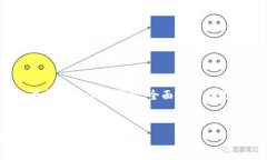 在创建一个的和相关关键词时，我们可以考虑“