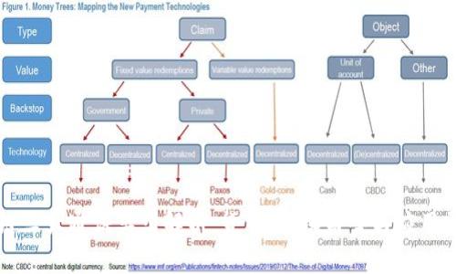 区块链三大通证类型解析：货币型、权益型与应用型通证