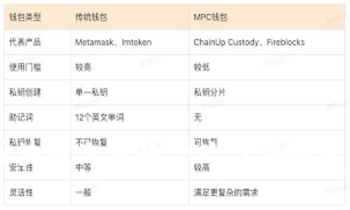 区块链上市的含义与影响解析