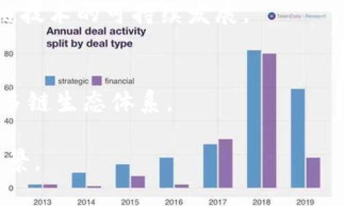 区块链合约是什么东西

区块链, 合约, 智能合约, 去中心化/guanjianci

区块链技术近年来得到了广泛关注，特别是在金融、物流以及合同管理等领域的应用。其中，智能合约作为区块链技术的一个重要应用，具有自动执行、去中心化和不可篡改等特点。然而，尽管智能合约在功能上具有众多优势，但其在执行效率、资源消耗、成本与安全性等方面仍存在改进的空间。这就是区块链合约的出现背景。本文将深入探讨区块链合约的定义、特点、具体应用，以及可能引发的相关问题。

### 什么是区块链合约

在深入探讨区块链合约之前，首先需要明确什么是智能合约。智能合约是区块链上的一种自执行合约，合约条款以代码形式存在于区块链上，并在特定条件满足时自动执行。而区块链合约则是在智能合约的基础上，针对其在实际应用中的不足进行改进，以提高其性能和安全性。

区块链合约主要包含以下几个方面的特征：
1. **性能**：通过改进算法、减少交易成本等手段，提高合约的处理速度和效率。
2. **资源节约**：在合约运行过程中，尽量减少对计算资源和存储资源的消耗，降低合约的执行成本。
3. **自我修复能力**：在合约发生异常情况时，能够自动进行故障恢复或调整，以保证合约的稳定运行。
4. **安全性**：通过更严格的编程规范和更完善的测试手段，提升合约抵御攻击和漏洞的能力。

### 区块链合约的应用

区块链合约在多个领域都有广泛的应用潜力，如金融服务、供应链管理、物联网等。在这些领域中，合约能够有效提高交易的效率、降低成本，同时保证安全性。

#### 1. 金融服务

在金融行业，区块链合约可以用来提升交易的速度及降低合规成本。例如，通过合约可以减少交易中的中介步骤，实现点对点的直接交易。这一方式不仅加快了资金流转，还降低了相关费用。此外，区块链合约能够实时记录交易信息，确保信息透明且不可篡改，提升了金融交易的可信度。

#### 2. 供应链管理

供应链管理是区块链技术应用的重要领域。利用区块链合约，企业可以实时跟踪产品的生产和运输状态，库存管理。通过智能合约，企业能够在特定条件下自动触发订单、支付和物流安排，确保供应链的高效运转。同时，合约还可以减少因信息不对称导致的争议，降低交易风险。

#### 3. 物联网

在物联网（IoT）领域，区块链合约可以用来自动化设备之间的交易和互动。例如，当某个设备的状态变化时，合约可以立即与其他设备进行通信，执行特定的操作。这样的自动化机制能够提高效率，降低人力干预的需求。同时，合约还能够确保设备之间的数据传输安全，防止数据被篡改。

#### 4. 政务与社会服务

区块链合约同样可以在政务管理和社会服务中发挥重要作用。例如，在土地注册、身份认证等领域，通过合约可以确保信息的透明、实时和安全。这能够减少政府资源的浪费，提高服务的效率。此外，区块链合约还能够提升公众对政府工作的信任度。

### 相关问题分析

在区块链合约的研究和应用过程中，可能会引出一些相关问题。接下来，我们将逐一探讨这些问题。

#### 问题一：区块链合约如何保证安全性？

区块链合约的安全性问题是用户普遍关注的焦点。为了保证合约的安全性，首先需要从合约的设计着手。合约应遵循严格的编程规范和安全标准，确保代码在编写阶段就考虑到可能的安全隐患。

合约设计与审核
高质量的合约设计应结合安全性原则，确保代码的可读性和可维护性。在合约发布之前，进行充分的代码审核和测试是必不可少的环节。这意味着多个独立的安全审计团队应对合约进行全面检查，找出潜在的漏洞。例如，一些开源项目会邀请社区进行测试，鼓励更多的开发者发现并修复漏洞。

防范攻击与故障恢复
为了防止恶意攻击，合约可设计一些自我保护机制，如限制合约调用频率、设置多重签名交易等措施。此外，合约还应具备故障恢复能力。当系统检测到异常情况时，能够自动进行调整，确保合约继续运行。此类机制可以有效降低攻击带来的损失。

#### 问题二：合约在智能合约中的作用是什么？

合约是智能合约的重要组成部分，其作用主要集中在提高效率、降低成本、增强安全性等方面。

提高执行效率
合约通过引入各种技术手段和算法改进，可以显著提高合约的执行效率。例如，通过减少计算复杂度、数据存取方式，合约的执行时间可以大幅缩短，从而提高用户体验。同时，效率的提升也意味着可以处理更多的交易，降低交易的排队时间，从而增强整个系统的稳定性。

降低资源消耗
在区块链网络中，每个合约的执行都需要消耗一定的计算资源，合约则能够通过减少不必要的操作来降低资源消耗。这种减少不仅有利于降低用户的交易成本，还能提升整个区块链网络的使用效率。长远来看，资源的节省将有助于推动区块链技术的广泛应用。

#### 问题三：区块链合约的成本因素有哪些？

尽管区块链合约在许多方面表现出色，但它的成本也是一个不容忽视的问题。在使用区块链合约时，用户需考虑多个成本因素。

开发与维护成本
开发合约的成本通常较高。高质量的合约需要投入更多的人力、时间和财力，尤其是在合约设计、审核、测试等过程中，所需的专业人员和技术支持会显著增加开发成本。此外，后续的维护和升级也需要投入资源，以保证合约持续高效和安全。

运行成本与交易成本
在实际运行中，区块链合约的交易成本也不可忽视。解决方案需要与区块链网络进行交互，而这会涉及到矿工费用和平台费用等。特别是在面临高交易量时，成本可能会进一步增加。因此，在部署合约前，需要综合考虑其在使用过程中的长期成本。

#### 问题四：未来区块链合约的发展趋势有哪些？

随着区块链技术的不断发展，合约的未来也将在不断变化中，主要发展趋势包括以下几个方面。

技术创新与发展
区块链合约的发展离不开持续的技术创新。从算法的、性能的提升，到新型共识机制的引入，技术更新将不断推动合约的进步。随着AI、IoT等新兴技术的结合，合约的应用场景将更加丰富，功能将更为强大。

行业标准制定
在区块链应用日益普及时，制定行业标准成为必然趋势。通过行业规范，有助于促进合约的安全性和可交互性，提高用户的信任度。同时，标准化也有助于提升市场的整体健康度，推动区块链技术的可持续发展。

跨链与互操作性
未来区块链合约将趋向于跨链和互操作性。不同区块链之间的合约能够相互链接、互动，将推动更丰富的应用场景和业务模式产生。这一发展将进一步促进区块链技术的普及及应用，形成多链生态体系。

通过对区块链合约及其相关问题的深入剖析，本文为希望了解区块链技术及应用的读者提供了一个全面而详细的视角。随着技术的不断进步，区块链合约在未来将会有更加广泛的应用前景。