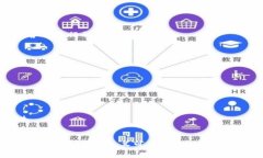    imToken无法提币的解决方案和常见问题 /  guanj
