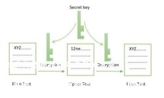 区块链最新整顿措施及其影响分析区块链最新整
