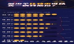 江苏区块链的特点与发展前景分析