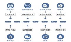 云物联网区块链是一个结合了云计算、物联网（