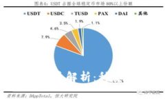 区块链技术下的虚拟货币解析：种类、运作机制