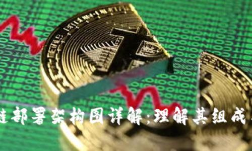 区块链部署架构图详解：理解其组成与应用