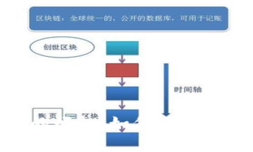 : 区块链技术的崛起：如何改变未来的数字经济