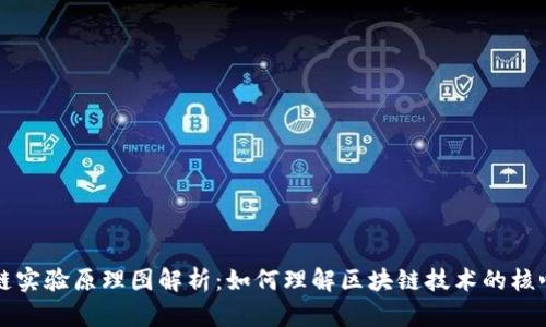 区块链实验原理图解析：如何理解区块链技术的核心机制