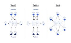 在这里，我会给出一个的、相关的关键词，以及