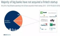 如何将Tokenim导入EOS：详细步骤与解析