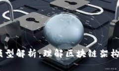 区块链的12种模型解析：理解区块链架构的多样性