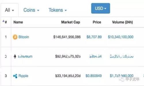 如何在Tokenim钱包中将Uniswap设置为中文
Tokenim钱包, Uniswap, 中文设置, 加密货币交易/guanjianci

随着加密货币和去中心化金融（DeFi）的快速发展，越来越多的用户开始使用Tokenim钱包和Uniswap等工具进行数字资产交易和管理。在这篇文章中，我们将详细探讨如何在Tokenim钱包中将Uniswap设置为中文，以提高用户体验，并解答与此相关的若干问题。

Tokenim钱包简介
Tokenim钱包是一款功能强大的加密货币钱包，支持多种数字资产的管理和交易。其用户界面友好，操作简单，尤其适合新手用户。同时，Tokenim钱包还具备强大的安全性，使得用户的资产能够得到有效保护。

Uniswap简介
Uniswap是当前最流行的去中心化交易平台之一，允许用户直接在区块链上进行交易而无需中介。用户可以在Uniswap上添加流动性、交换代币，并参与各种DeFi活动。其独特的自动化做市商（AMM）模型使其在去中心化金融领域中显得尤为突出。

如何在Tokenim钱包中访问Uniswap
在Tokenim钱包中访问Uniswap，用户只需打开钱包应用，进入去中心化交易所（DEX）模块，找到Uniswap链接。通常，用户会被引导至Uniswap的官方网站，通过Tokenim钱包进行连接。

步骤一：设置Tokenim钱包语言为中文
首先，确保你已经安装了Tokenim钱包应用，并完成了基础设置。然后按照以下步骤操作：
1. 打开手机上的Tokenim钱包应用。
2. 进入“设置”界面，通常可以在应用的右下角找到设置图标。
3. 在设置菜单中，找到“语言”选项。
4. 点击“语言”，选择“中文”。
5. 保存设置并重启应用，以确保语言更改生效。

步骤二：在Uniswap中设置中文语言选项
在Tokenim钱包中连接Uniswap后，用户可能会需要进一步调整Uniswap的语言设置：
1. 连接钱包后，访问Uniswap网站。
2. 在右上角的菜单中找到语言设置选项。
3. 从列表中选择“中文”。
4. 页面会自动刷新，显示中文界面。

如何解决语言设置不生效的问题
在按上述步骤设置语言后，如果依然无法显示中文，可能是以下原因：
1. **缓存问题**：尝试清除浏览器缓存或重新加载页面。
2. **应用版本过旧**：确保Tokenim钱包和Uniswap应用均为最新版本。
3. **网络问题**：确保网络连接正常，再次尝试连接钱包。

常见问题及解答

问题一：Tokenim钱包是否支持所有语言？
Tokenim钱包的语言支持情况与开发团队相关，通常，应用会根据用户反馈陆续加入新语言。当前，主要支持的语言有英语、中文、法语等。然而，若需要特定语言，建议用户在设置中查看可选项。如果在使用过程中发现未提供的语言，可以通过官方渠道反馈，以供未来更新参考。

问题二：在Uniswap上交易时如何保证安全性？
在Uniswap或其他去中心化交易平台上交易时，安全性至关重要。以下是一些确保您交易安全的建议：
1. **使用硬件钱包**：尽量使用硬件钱包来进行大额交易，以避免私钥被盗。
2. **确认智能合约地址**：在进行交易前，请核实您要交换的代币智能合约地址，确保是合法和安全的。
3. **小额测试**：在进行大额交易前，先用少量进行测试，以确认交易是否正常。
4. **保持软件更新**：确保Tokenim钱包和您的设备系统保持最新，以抵御已知的安全漏洞。

问题三：使用Tokenim钱包时如何导入其他钱包的资产？
用户如果想将其他钱包中的资产导入到Tokenim钱包，可以按以下步骤操作：
1. 打开Tokenim钱包，进入资产管理界面。
2. 点击“导入资产”或“添加代币”按钮。
3. 输入其他钱包中资产的合约地址，确保地址正确。
4. 确认信息无误后，点击“导入”，您的资产将出现在Tokenim钱包中。

问题四：Uniswap是否会支持新的代币？
在Uniswap上，任何用户都可以创建新的流动池和代币，因此理论上说，Uniswap会不断支持新的代币。但用户需注意的是，不是所有的代币都经过审查，存在的风险包括项目方可能的恶意行为。用户在交易新代币时，应进行充分的尽职调查，确保该代币的合法性和合规性。

综上所述，Tokenim钱包与Uniswap的结合，允许用户在操作中体验到更友好的语言环境。设置中文界面可以帮助更多用户，尤其是母语为中文的用户更易理解操作。在安全交易的前提下，大家在数字货币的世界中才能愈加自信地操作，获取收益。