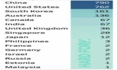 区块链模式解析：现今区块链技术的多样性与应