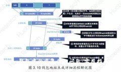 如何解决Tokenim钱包中的重复付款问题：实用指南