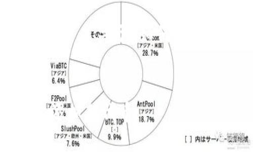 为了确保答复能够满足您的需求，以下是关于“如何在Tokenim上添加新代币”的详细指南。


2025必看：如何立即在Tokenim上添加新代币