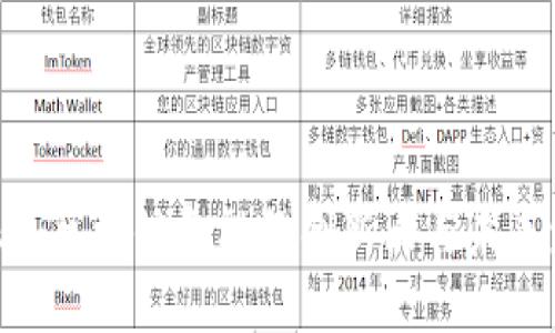 2025必看：区块链金融的创新点与未来发展趋势